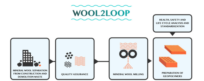 Courtesy of VOOL2LOOP