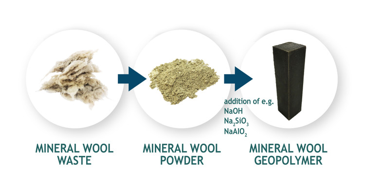 Replacing cement with waste: embracing the circular economy with polymer technology, Cortesia de VOOL2LOOP