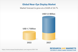 Global display market close to the eye